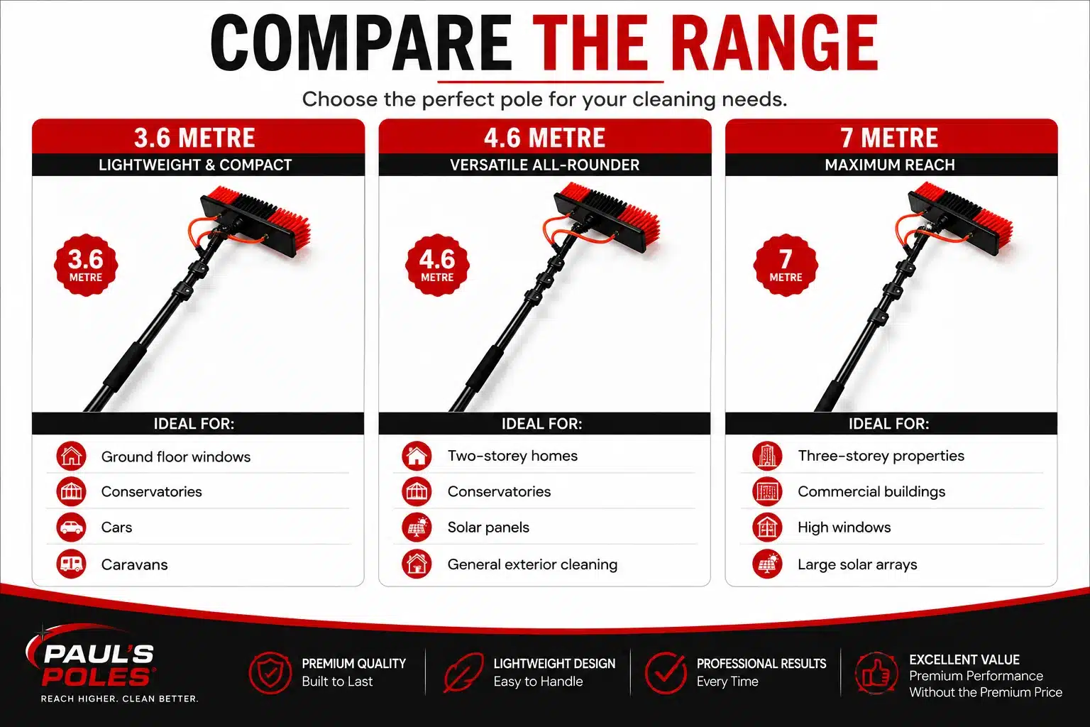 Water Fed Pole Kit for Two Storey Houses: What You Need